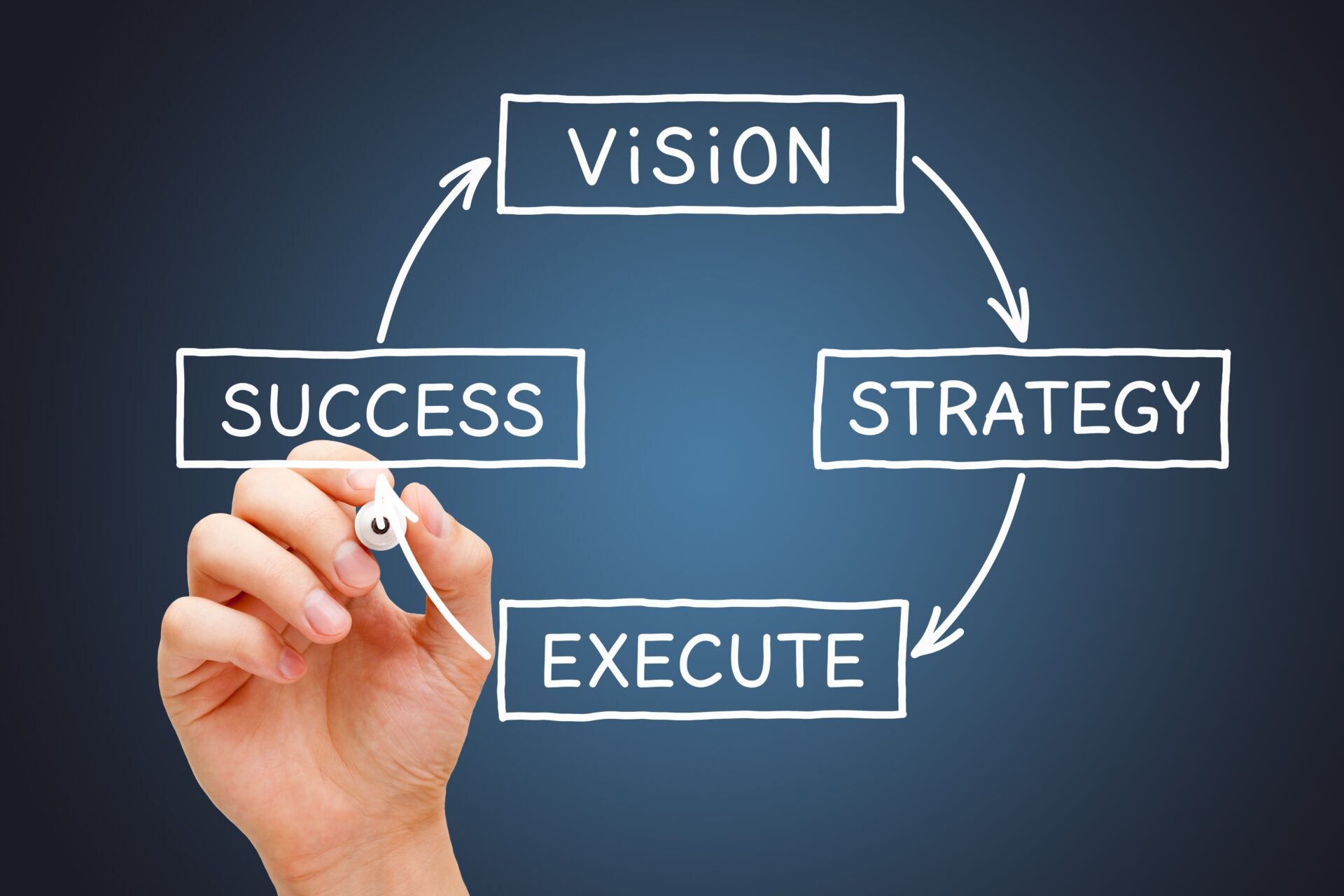 Business Strategy and Strategic Initiatives…